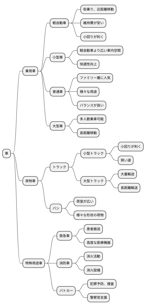 種類と特徴