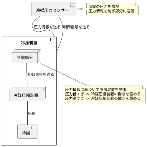 冷媒圧力センサーとは