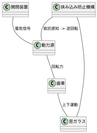 電動式の仕組み