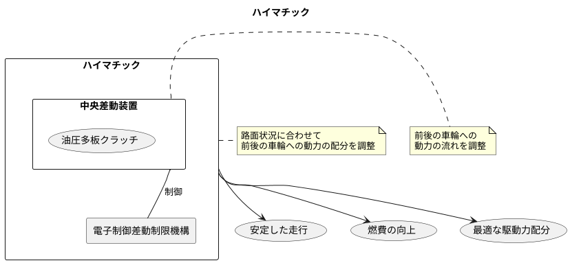 仕組みと特徴