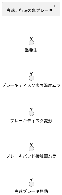 発生の仕組み