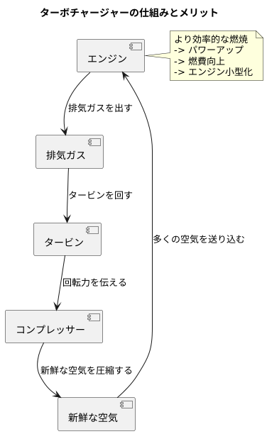 効率的な動力生成