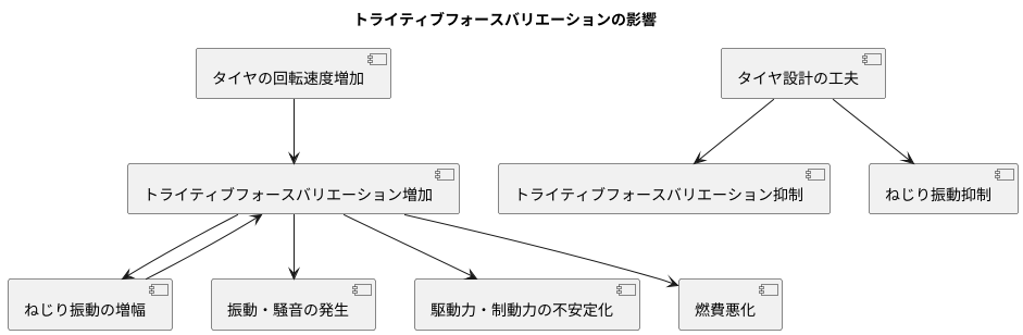 トライティブフォースバリエーション