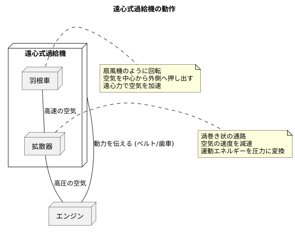 仕組み