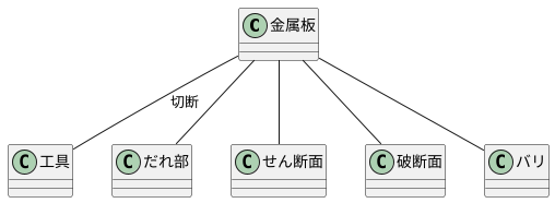 せん断面の観察