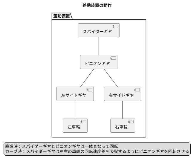 スパイダーギヤの仕組み