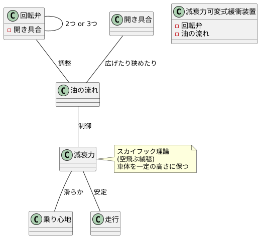 軸受けの役割