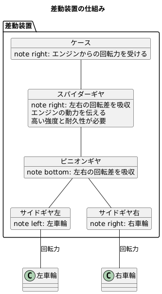 まとめ