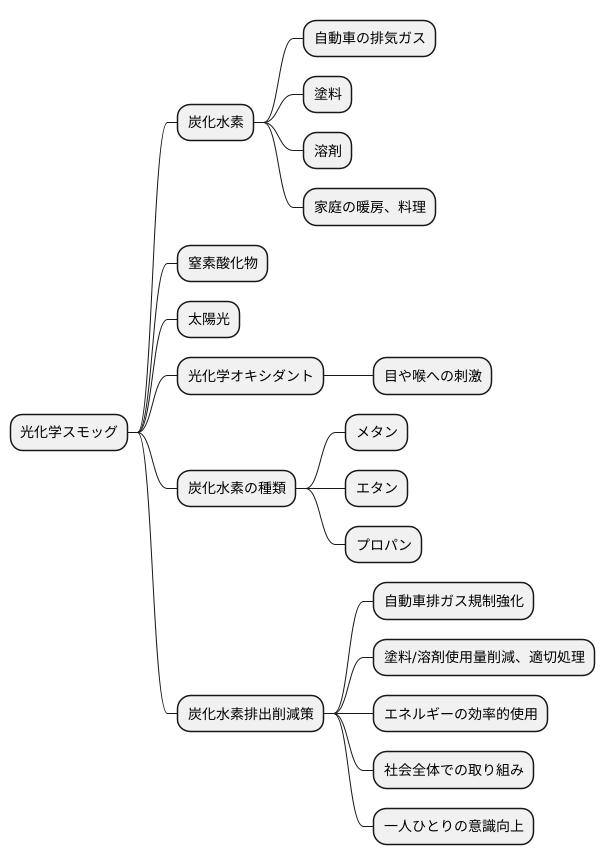 炭化水素の役割