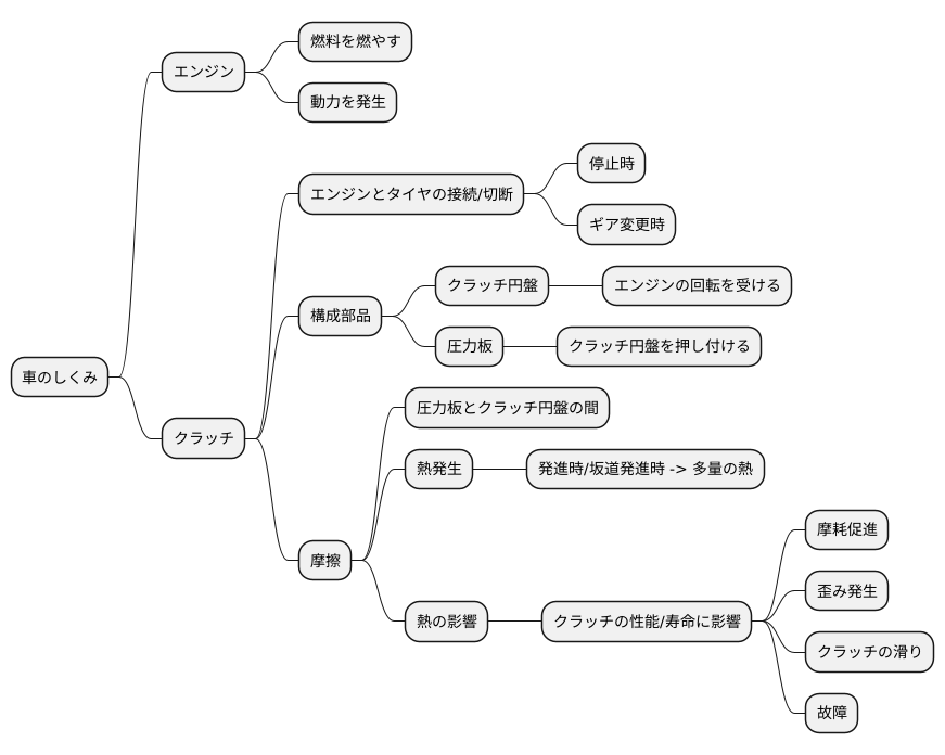 熱を持つ仕組み