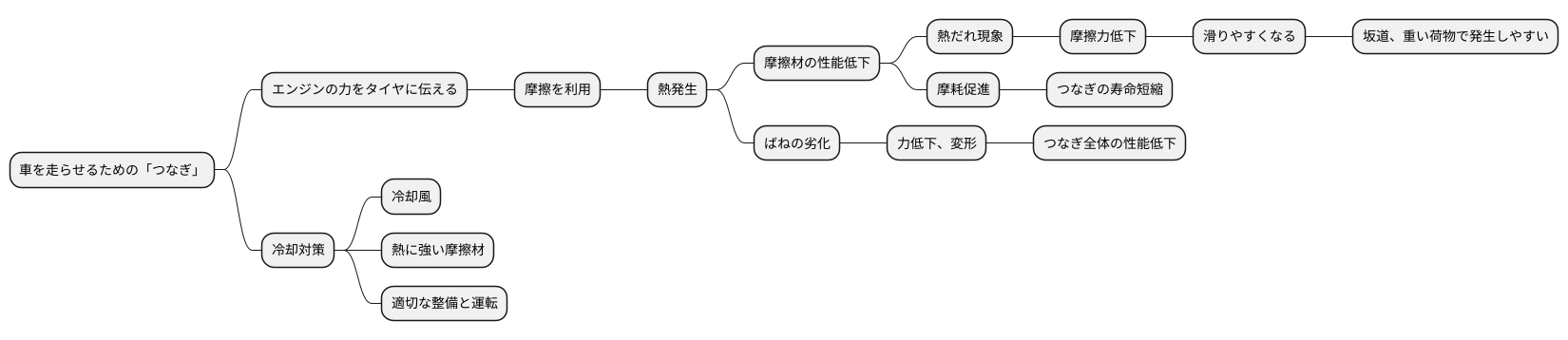 熱による悪影響