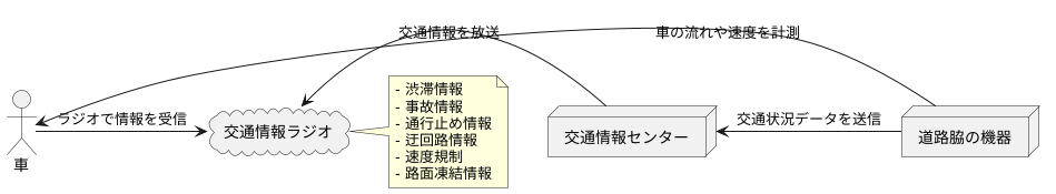 交通情報ラジオとは