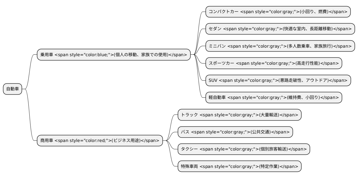 種類と用途