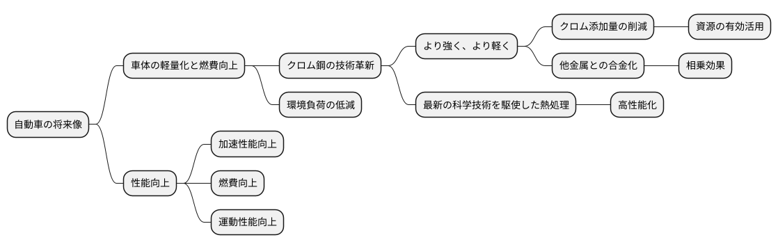 今後の展望