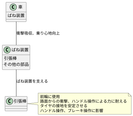 はじめに