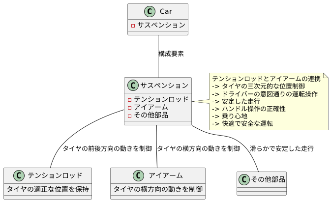 他の部品との連携