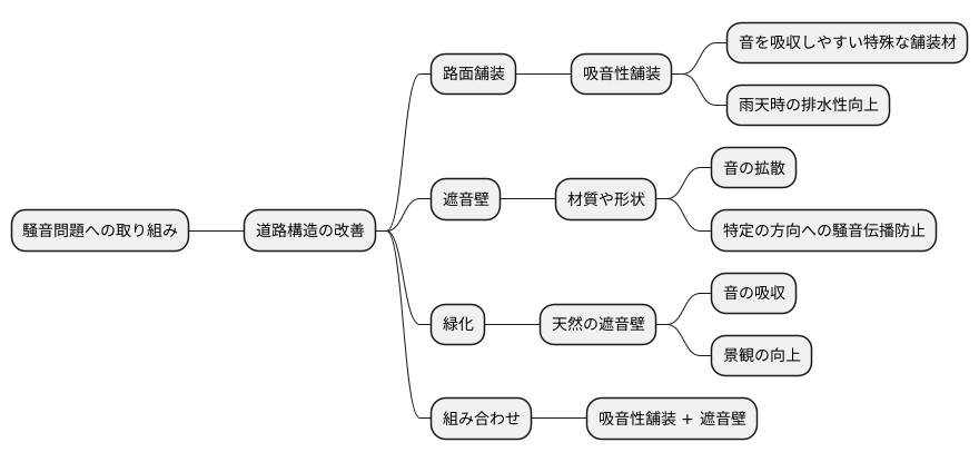 道路構造による対策