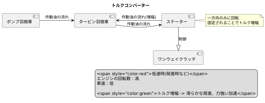 ステーターの働き