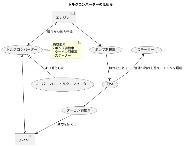 滑らかな発進と加速