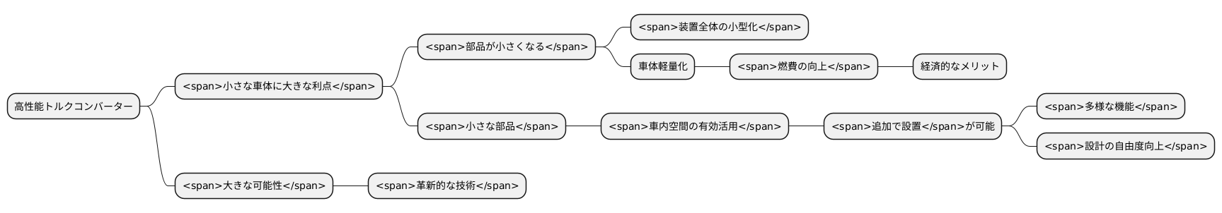 小型化の利点