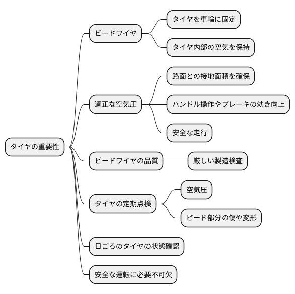 安全性への貢献