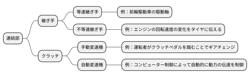 ジョイントの種類