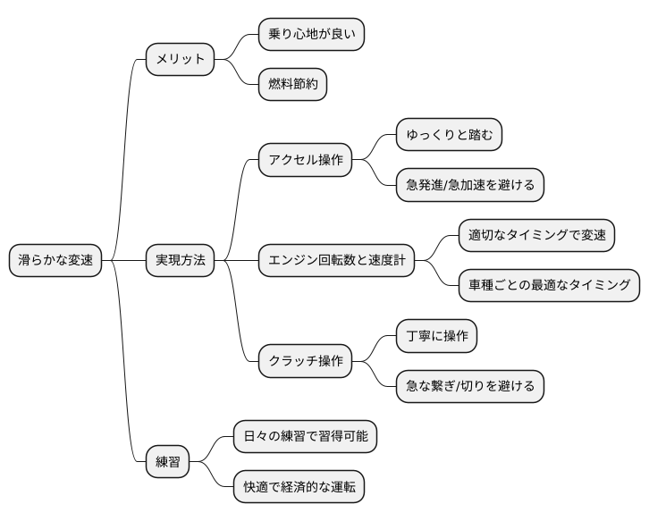 変速の滑らかさとは