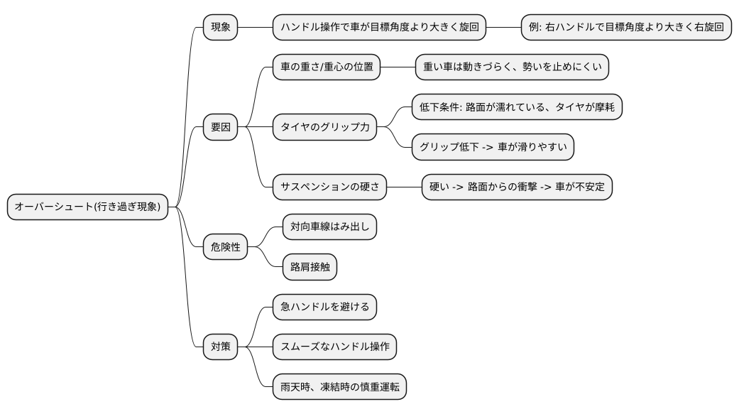 急ハンドル時の車の動き