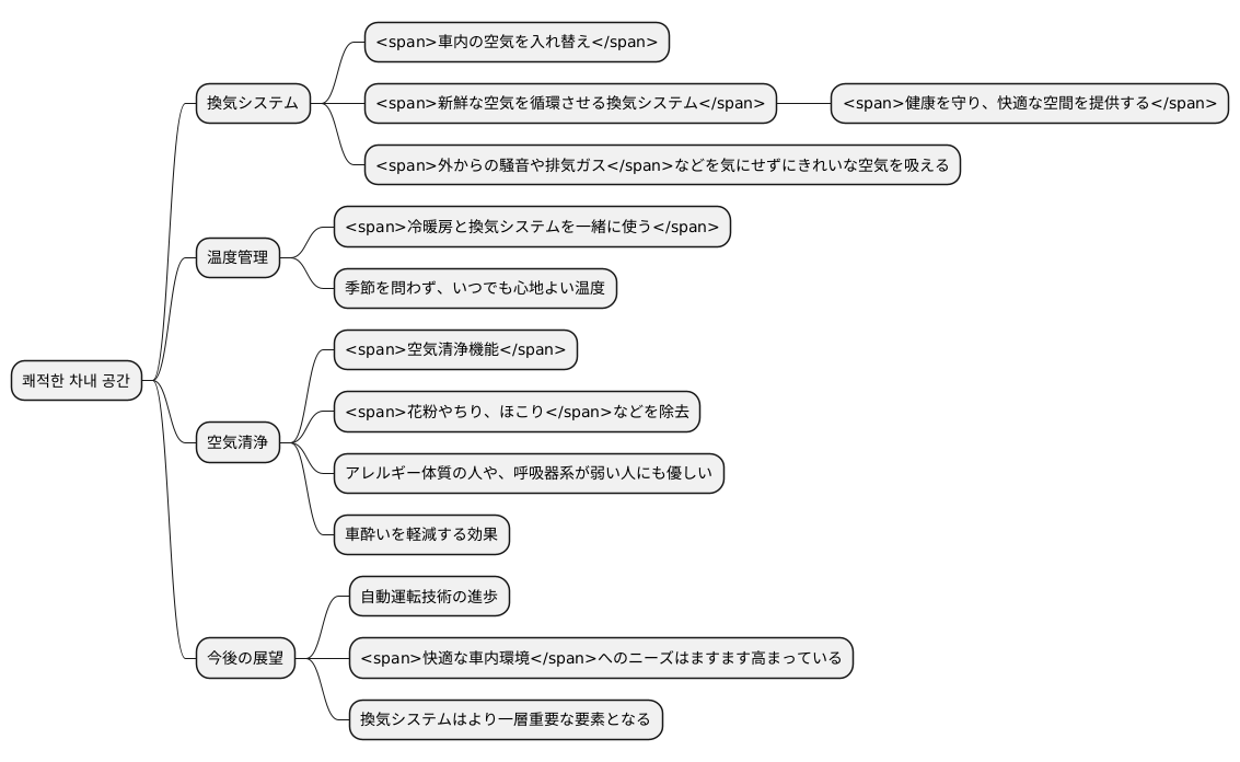 快適な車内環境に向けて