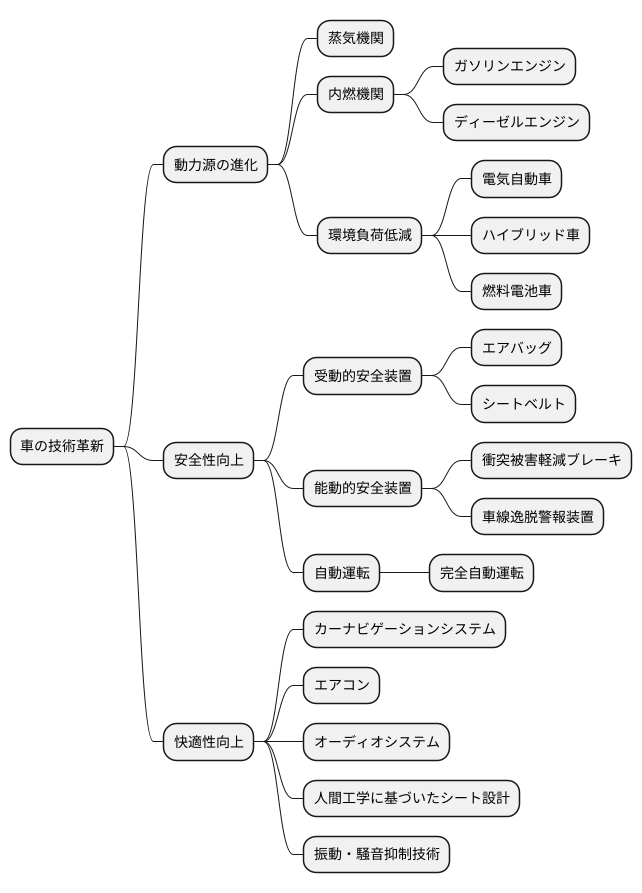 技術の進歩と課題