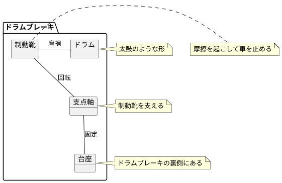 アンカーピンの役割