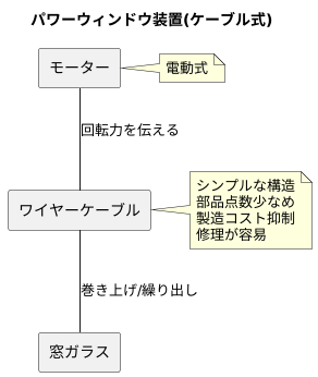 ケーブル式装置とは