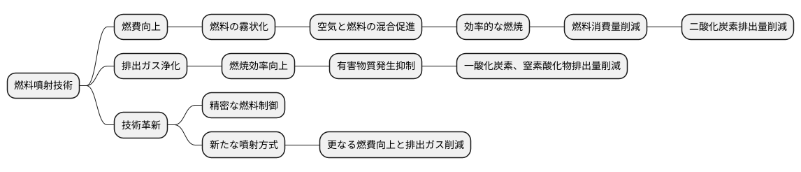 環境への配慮