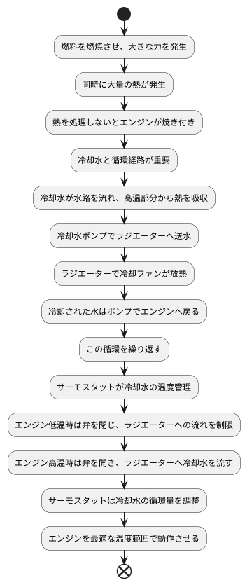 冷却水の循環経路