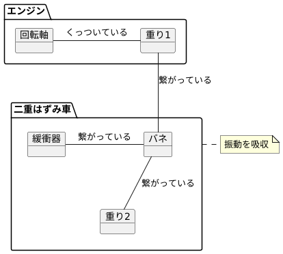 仕組みと構造