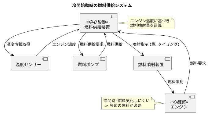 始動時の燃料供給