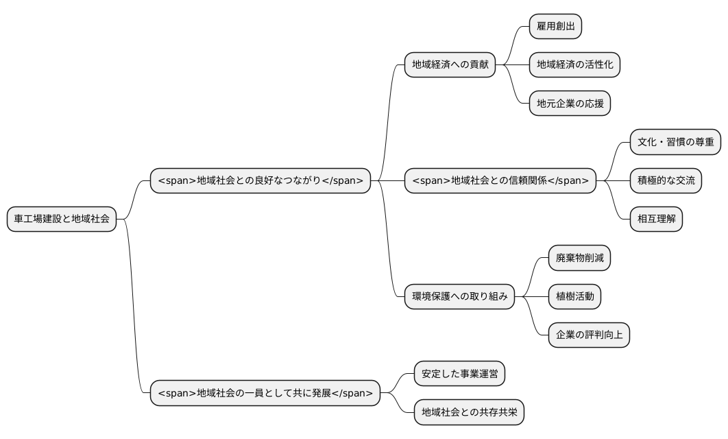 地域社会との連携