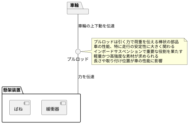 つながり