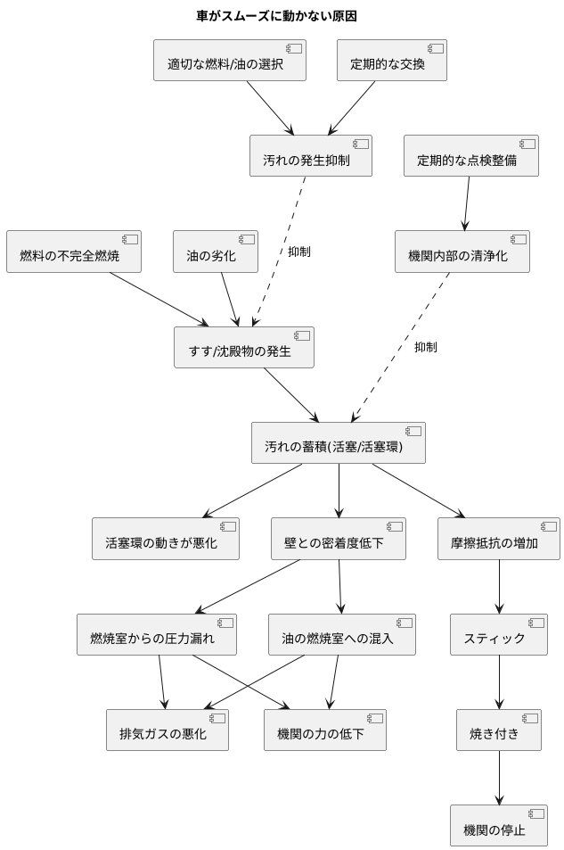 スティックの発生原因