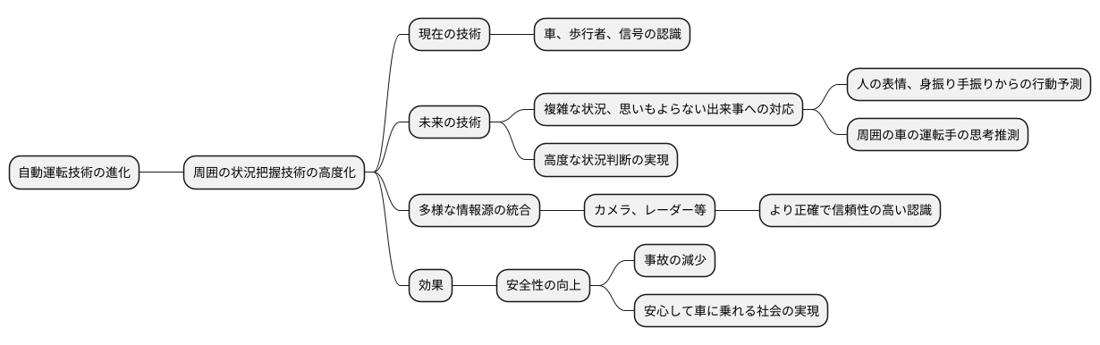 今後の展望