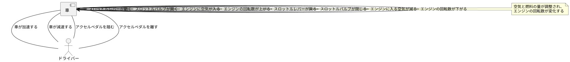 速度調整の仕組み