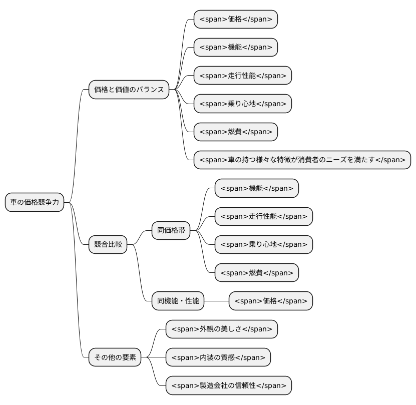 価格競争力の定義