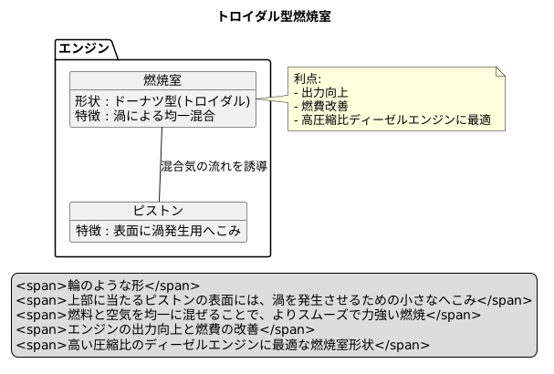 燃焼室の形状