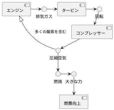 ターボエンジンの仕組み