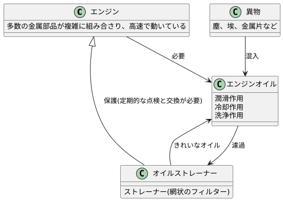 オイルストレーナーの役割