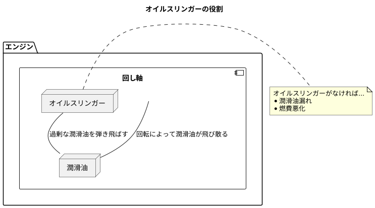 オイル過多を防ぐ仕組み