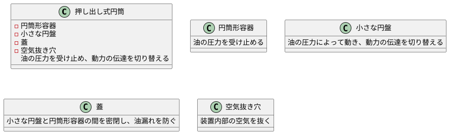 主な構成部品とその働き