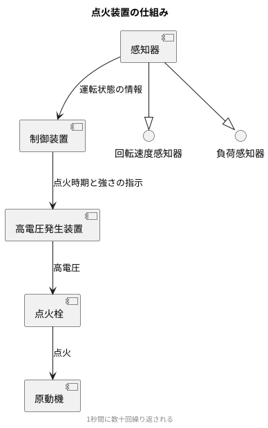 点火装置の仕組み