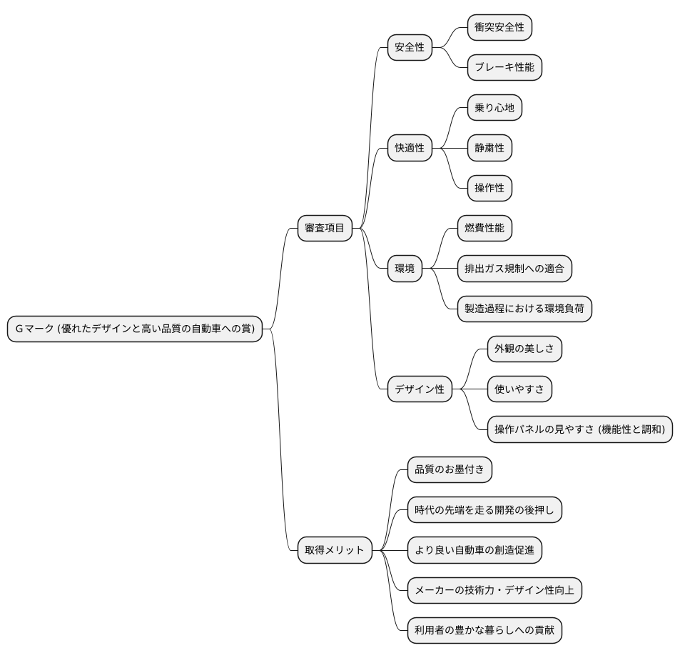 自動車におけるＧマーク