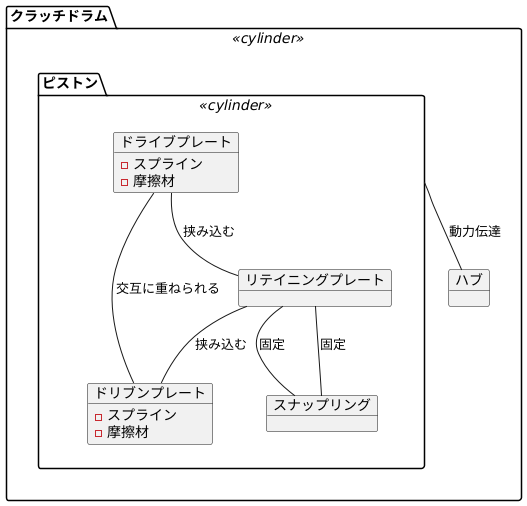 円筒形状の内部構造
